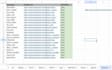 do different kinds of b2b leads, linkedin leads, and  prospect email list