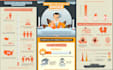 make customize and unique infographic design