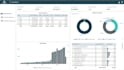 provide custom power bi dashboards and analysis