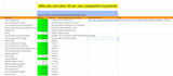 do best youtube keyword research and competitor analysis for video
