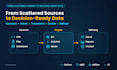build data pipelines, etl, data integration, AWS and ai enrichment