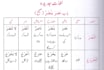 type your english math urdu arabic papers in few hours