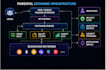 develop a binance or kucoin like cryptocurrency exchange platform