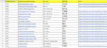 do data entry, copy paste, web research, excel data entry
