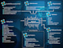 create professional infographic design