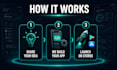 build your native or hybrid mobile app for android and ios