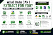do web scraping, data extraction and python automation