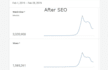 make better your youtube video SEO for first page ranking