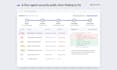 build langgraph and langchain ai agents and multi agent systems