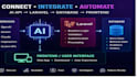 integrate ai apis into your PHP laravel web application