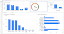 create interactive dashboard for your startup ecommerce or employee KPI track