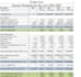 create financial model financial projections  for startups
