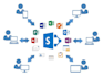 be your microsoft sharepoint expert for technical support and fixes