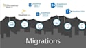 be your sharepoint administrator and support engineer