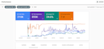 make a complete highly profitable micro niche website