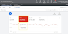 do google ads campaign optimization to increase performance