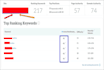 do wordpress onpage seo optimization with schema markup by yoast