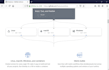 create your github actions workflow
