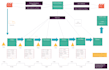 do project management tasks with lean six sigma