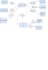 handle system analysis and design