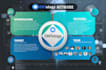 design professional info graphic poster