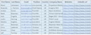 do b2b  lead generation and emails list building