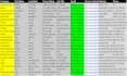 do perfect web scraping, data collection and data extraction from any website