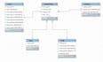 create sql database, sql server, mysql, postgres or mariadb