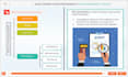 create professional elearning course using articulate 360