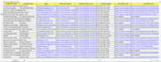 do targeted b2b lead generation and linkedin leads