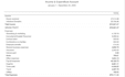 do bookkeeping, quickbooks, financial statements and taxes