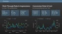 set up and manage profitable google ads account for you