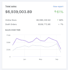 develop top converting or top selling shopify website