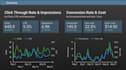set up all needed features for google ads, so you can start advertising asap