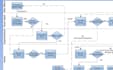 design your business process map or flowchart