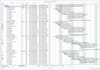 develop complete project management plan