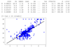 be your data scientist and ml engineer