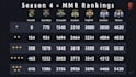 coach dota 2 immortal eu