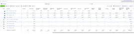 set highly converting meta, facebook, instagram ads up
