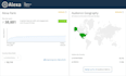 increase your ahrefs rank upto DR 70 by backlinks and seo