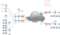 create expert level technical diagrams for your IT and telecom projects