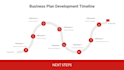 do a startup business plan and financial forecast