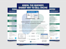 design a clean professional flyer
