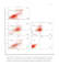 do medical research and biological science article writing