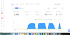do targeted b2b leads, email, and linkedin outreach