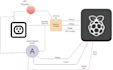 design, develop, and prototype iot solutions and products