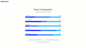 animate your business analyst charts