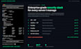 setup, secure and manage your linux, windows, vps and cloud server