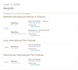 give actionable notes on your screenplay