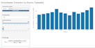 provide web based dashboards for data analytics